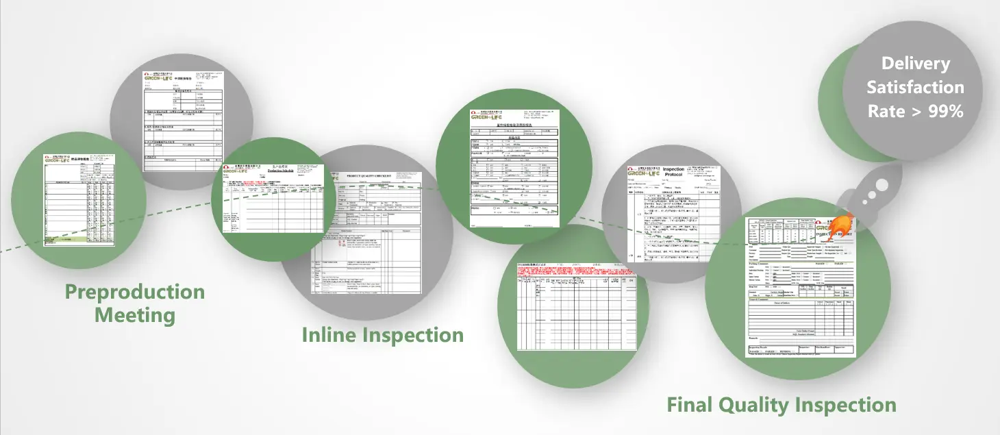 Green-Life quality management documents covering preproduction meetings, inline inspection, final quality inspection and shipment control for aroma wares manufacturing.